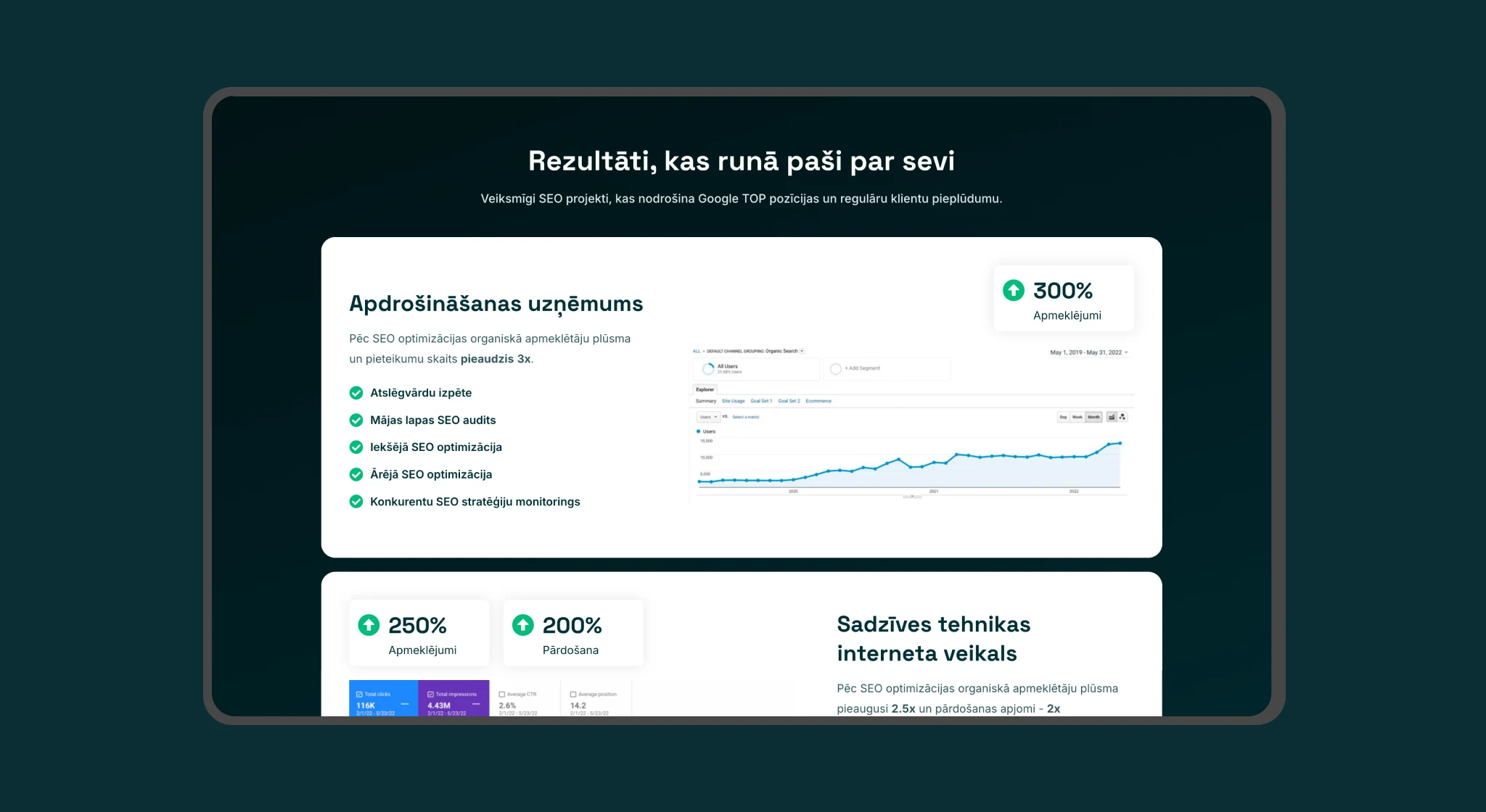 Results section with SEO case studies and growth metrics