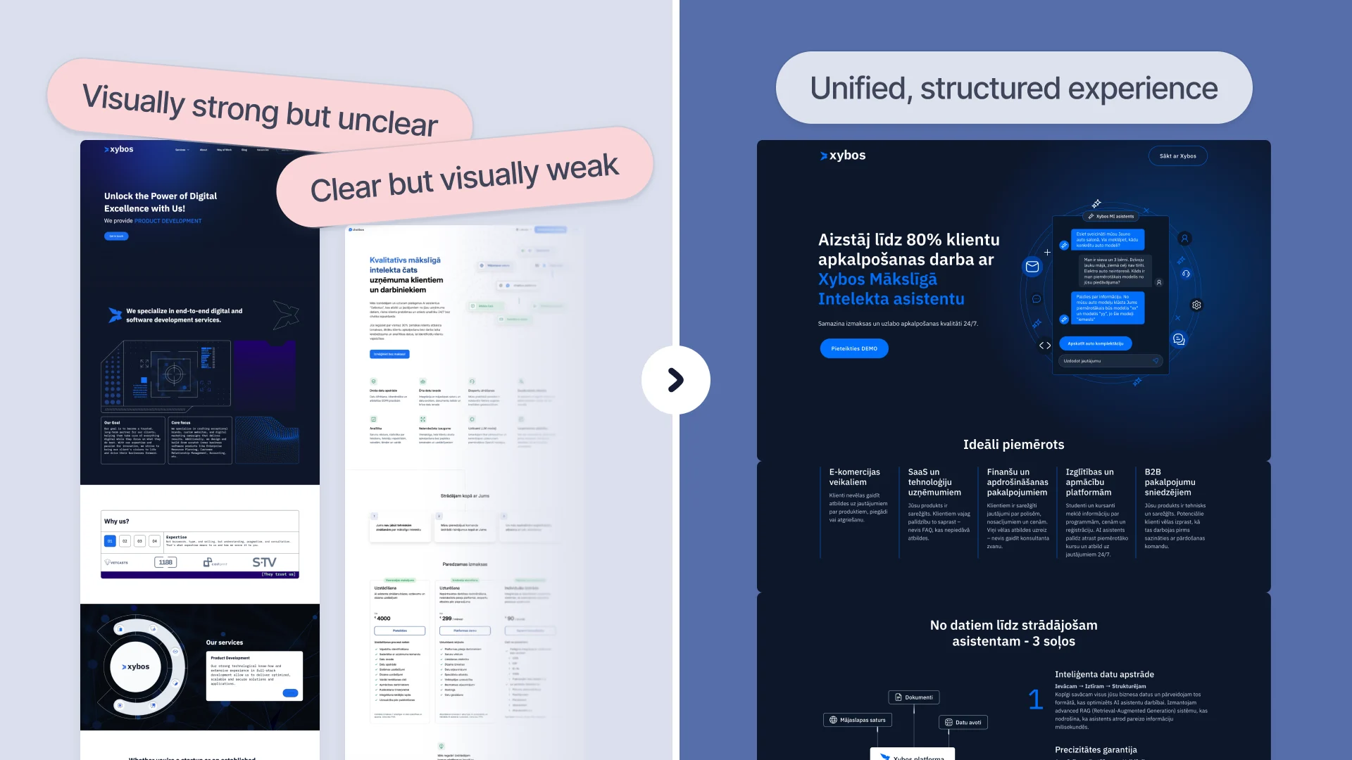 Xybos AI — opening visual